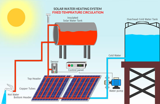 Fixed Circulation Water Heater